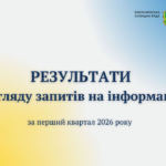 Про результати розгляду запитів на інформацію, які надійшли на  адресу Ємільчинської селищної ради